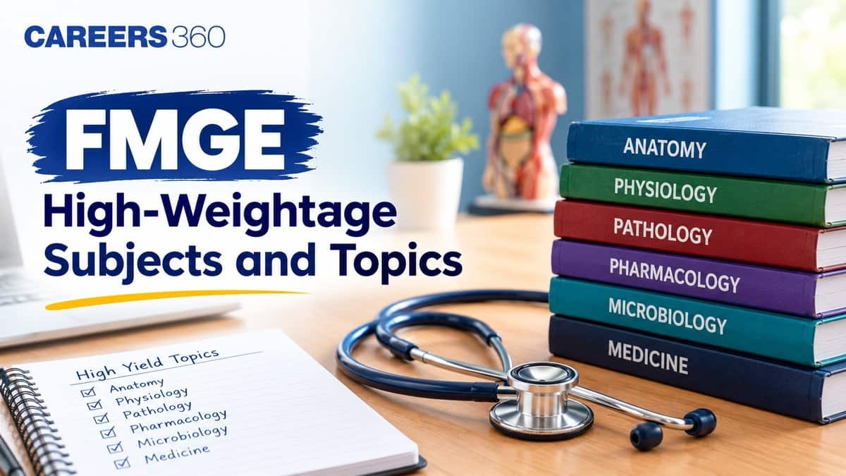 FMGE High-Weightage Subjects and Topics 2026: Subject-Wise Marks & Important Topics