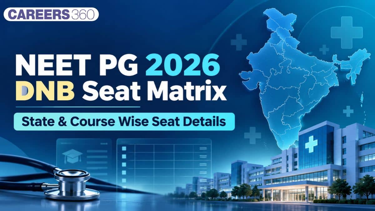 NEET PG 2026 DNB Seat Matrix: State & Course Wise Seat Details