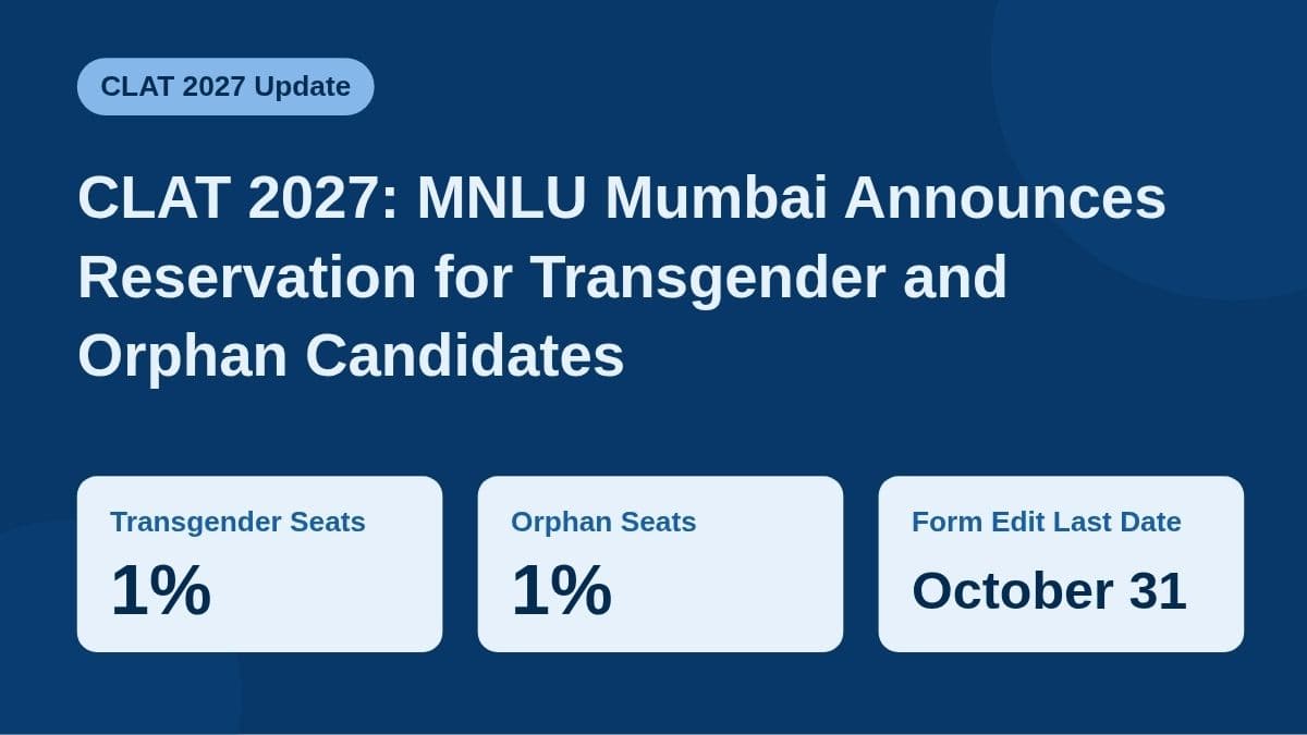 CLAT 2027: MNLU Mumbai Announces Reservation for Transgender and Orphan Candidates