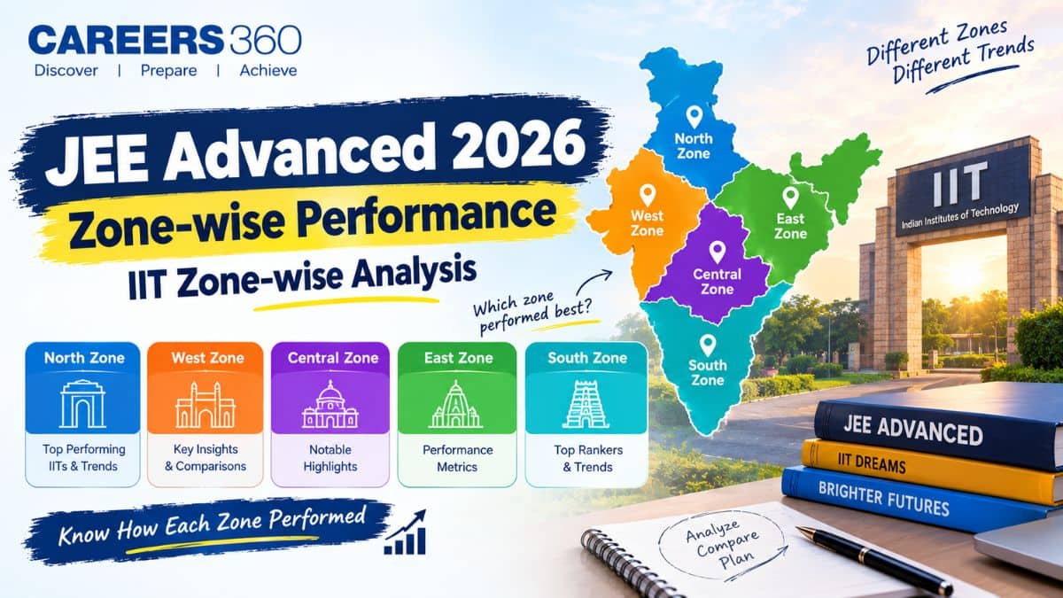 JEE Advanced 2026 Zone-wise Performance – IIT Zone-wise Analysis
