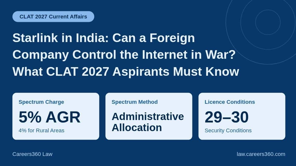 Starlink in India: Can a Foreign Company Control the Internet in War? What CLAT 2027 Aspirants Must Know