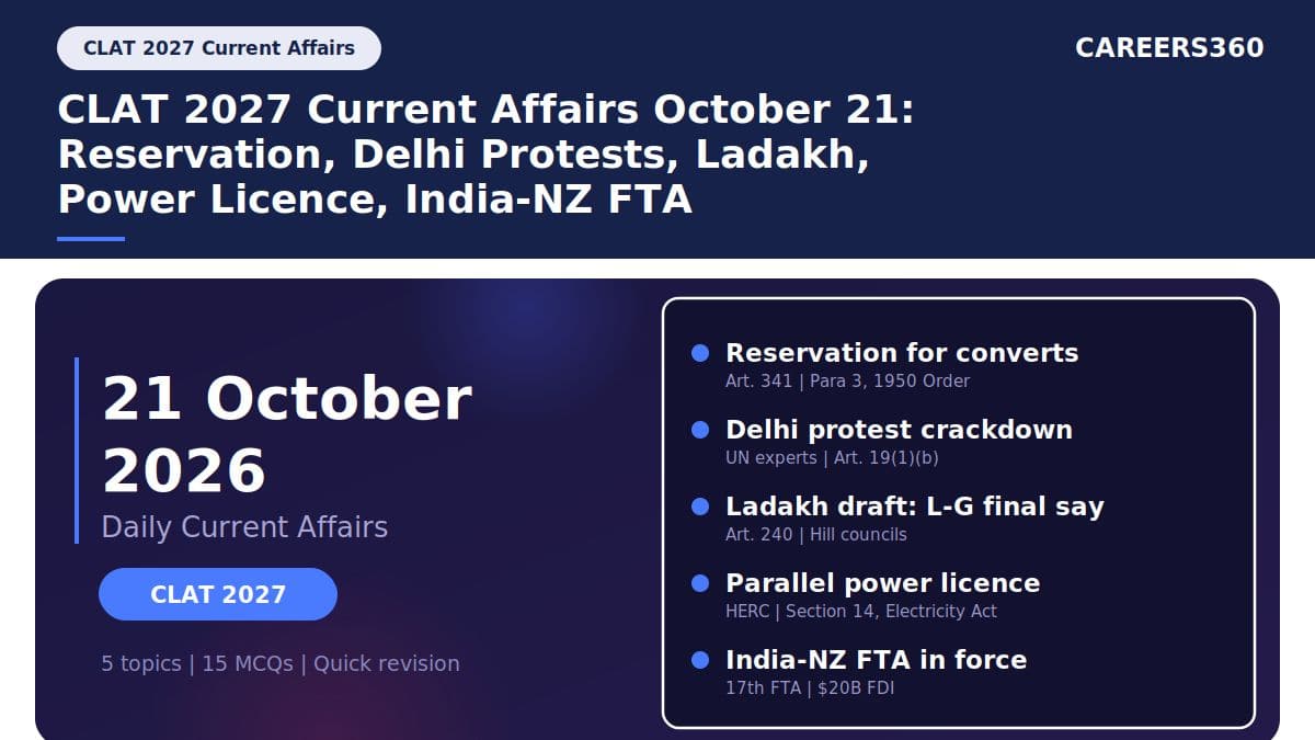 CLAT 2027 Current Affairs October 21 | Reservation, Delhi Protests, Ladakh, Power Licence, India-NZ FTA