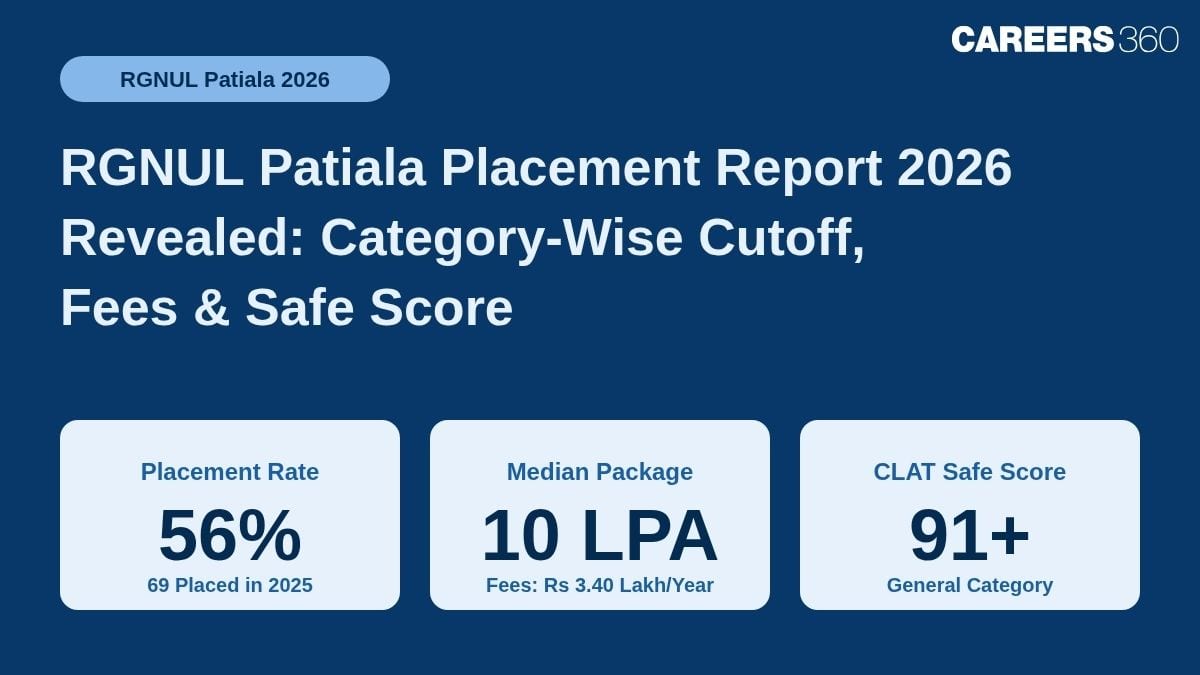 RGNUL Patiala Placements 2026: Cutoffs, Fees, CLAT Score