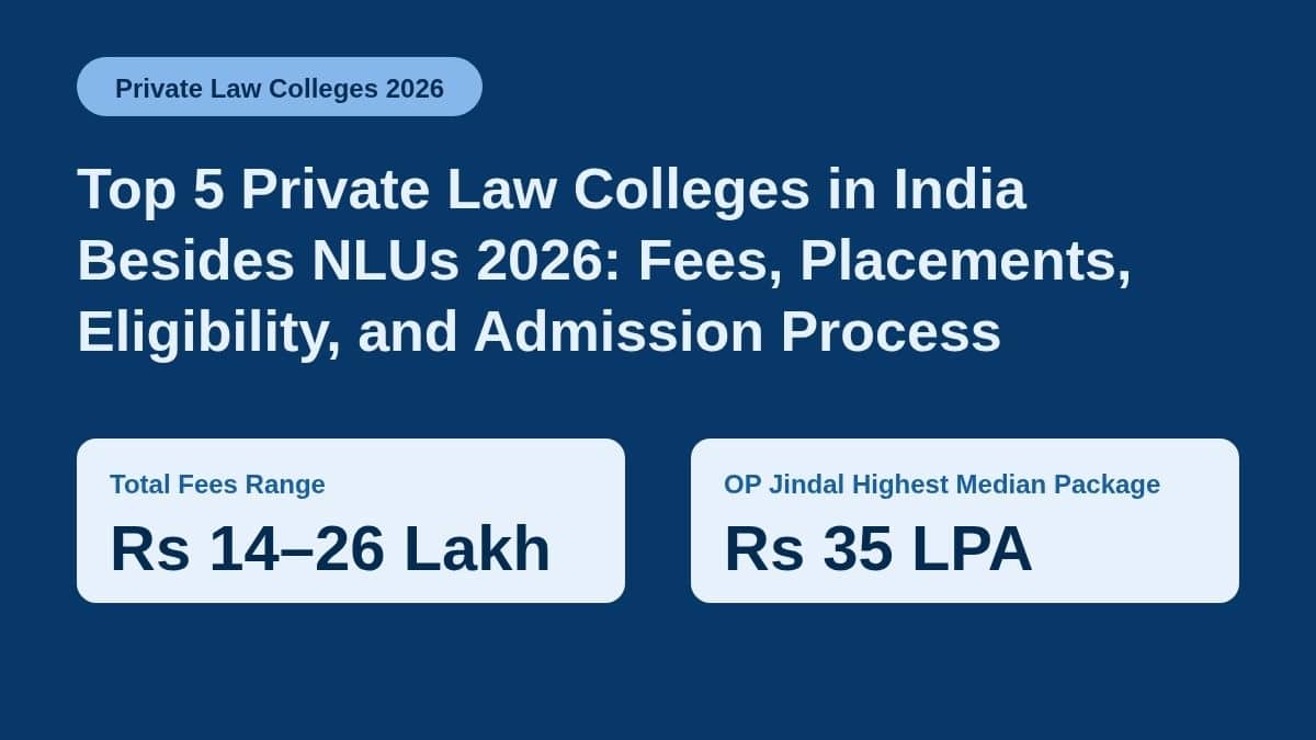 Top 5 Private Law Colleges in India Besides NLUs 2026: Fees, Placements, Eligibility, and Admission Process