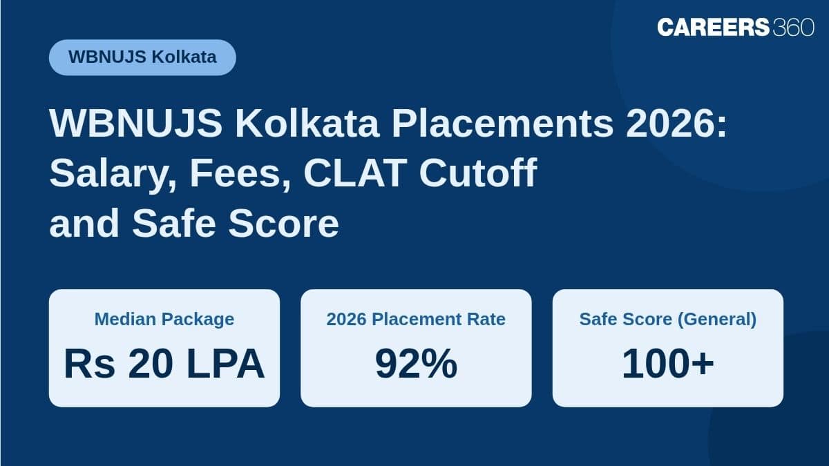 WBNUJS Kolkata Placements 2026: Salary, Fees, CLAT Cutoff and Safe Score