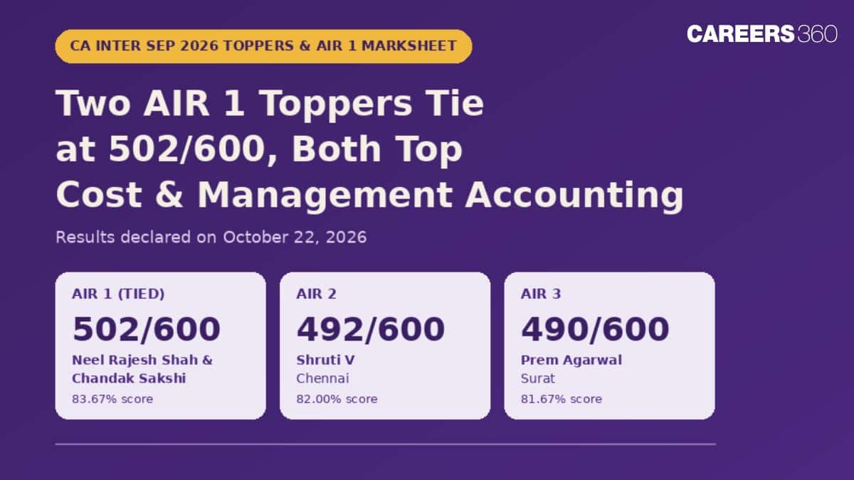 CA Inter September 2026 AIR 1 Marksheet: Neel Rajesh Shah & Shardul Shekhar