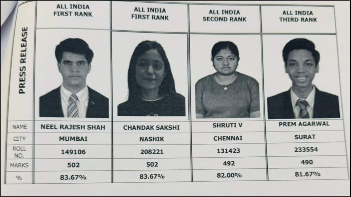 Neel Rajesh Shah from Mumbai and Chandak Sakshi from Nashik jointly secured AIR 1 in CA Intermediate Sep exam (Image: X/@RajeshSharmaBJP)