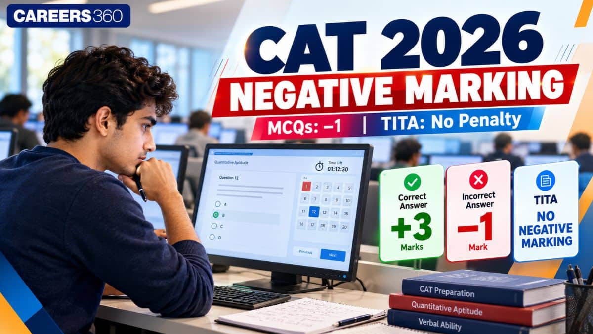 CAT 2026 Negative Marking: Rules for MCQs and TITA Questions Explained