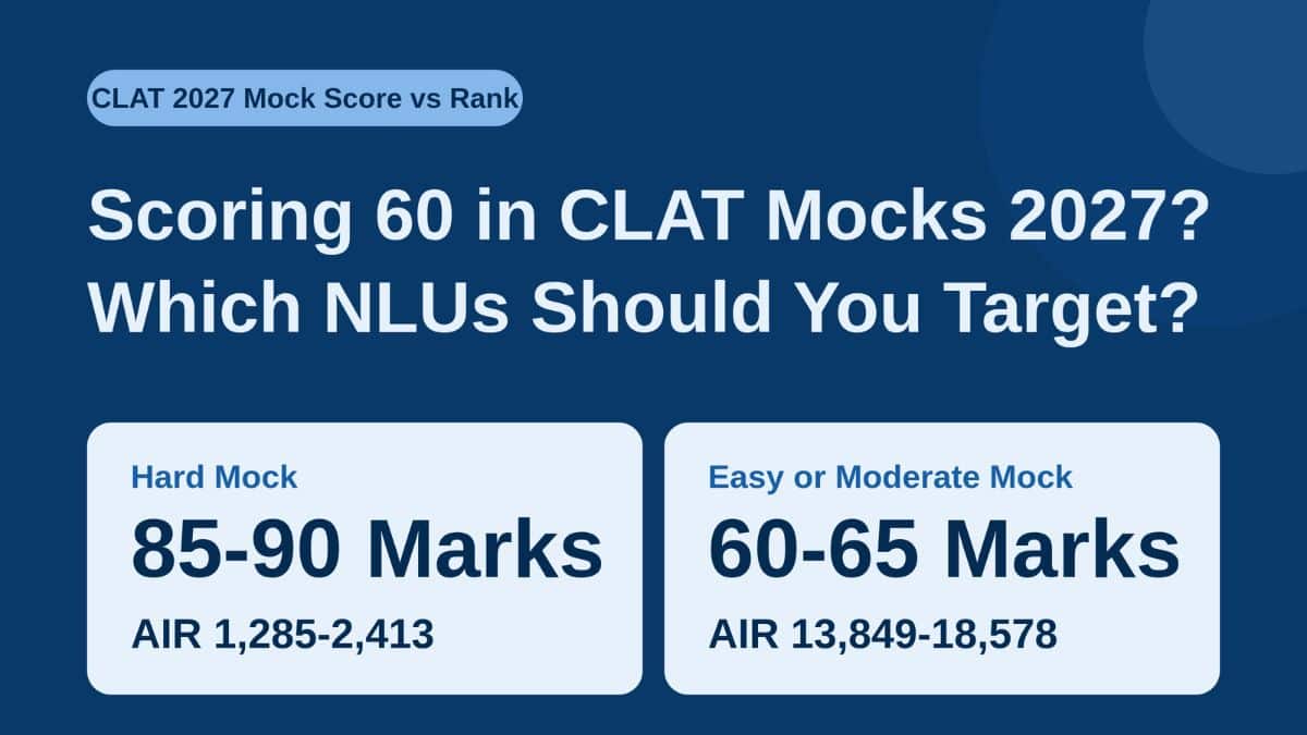 Scoring 60 in CLAT Mocks 2027? Which NLUs Should You Target?