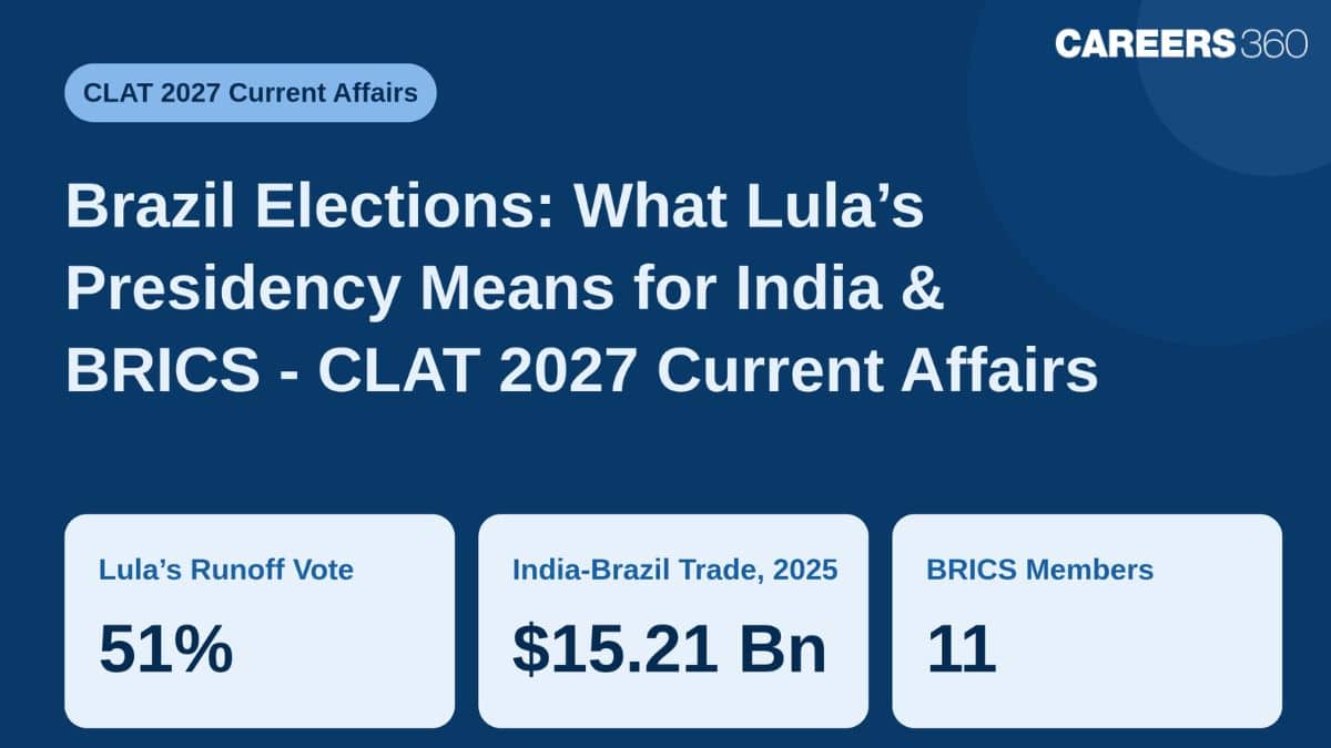Brazil Elections: What Lula’s Presidency Means for India & BRICS - CLAT 2027 Current Affairs