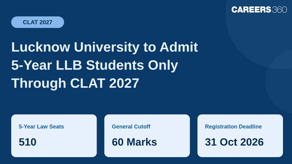 Lucknow University Joins CLAT 2027 for BA LLB and BBA LLB Admissions