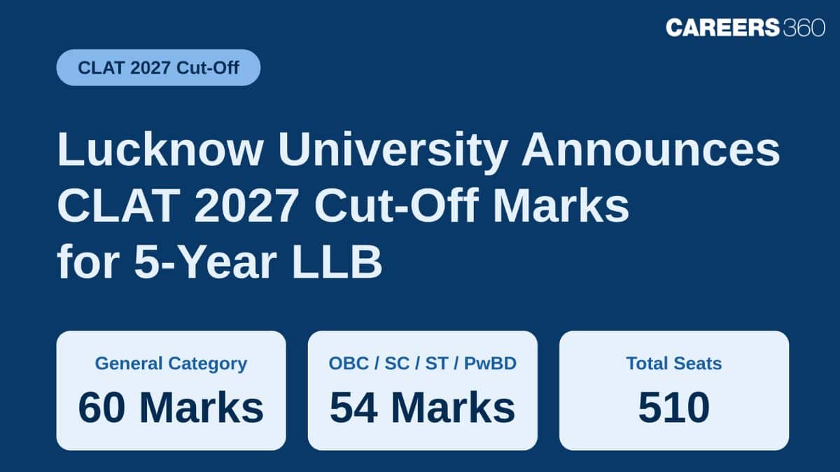 Lucknow University Announces CLAT 2027 Cut-Off Marks for 5-Year LLB