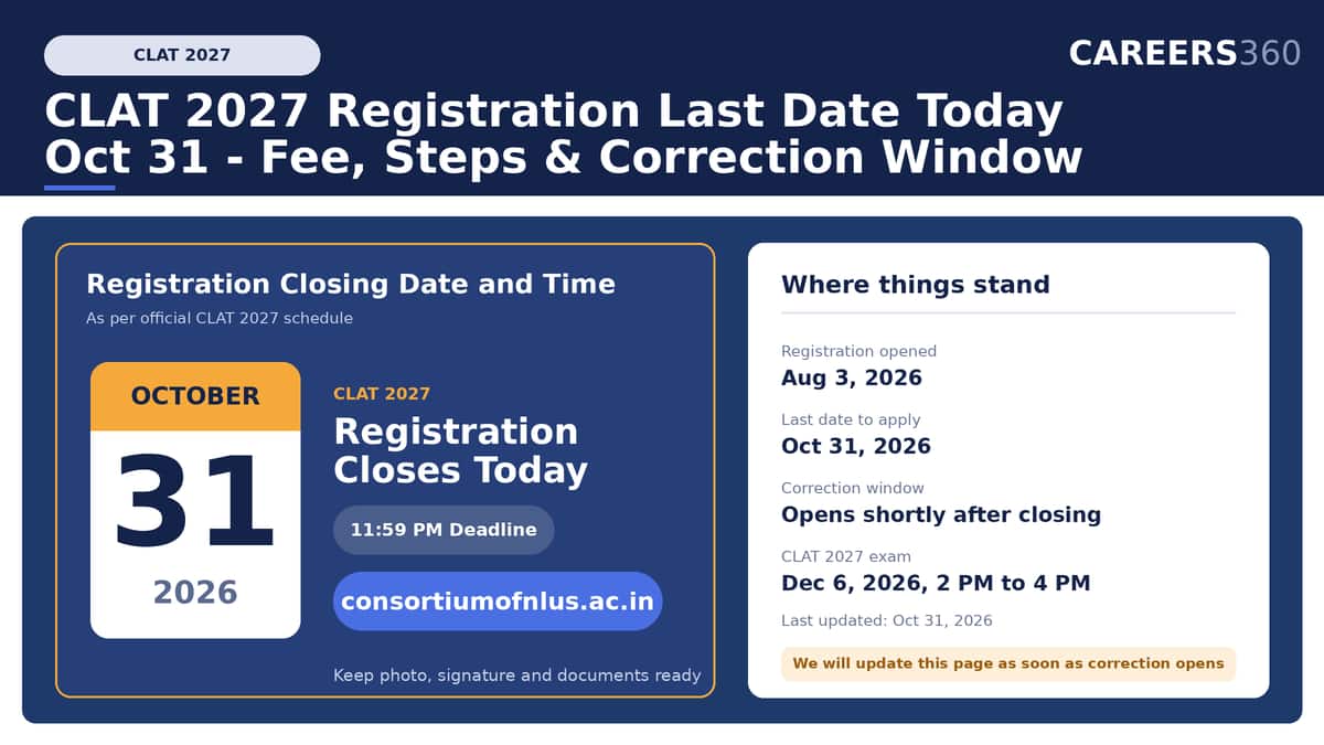 CLAT 2027 Registration Last Date Today (Oct 31): Fee, Steps, Dates & Correction Window