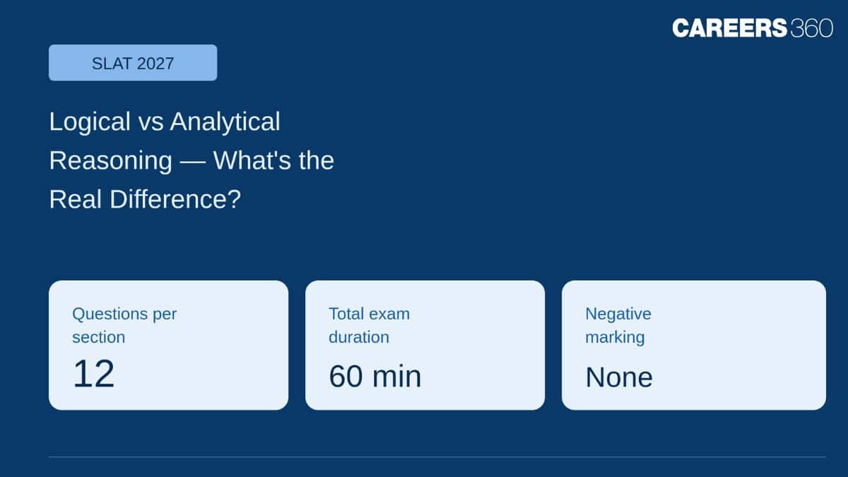Logical vs Analytical Reasoning in SLAT 2027 — What’s the Real Difference?