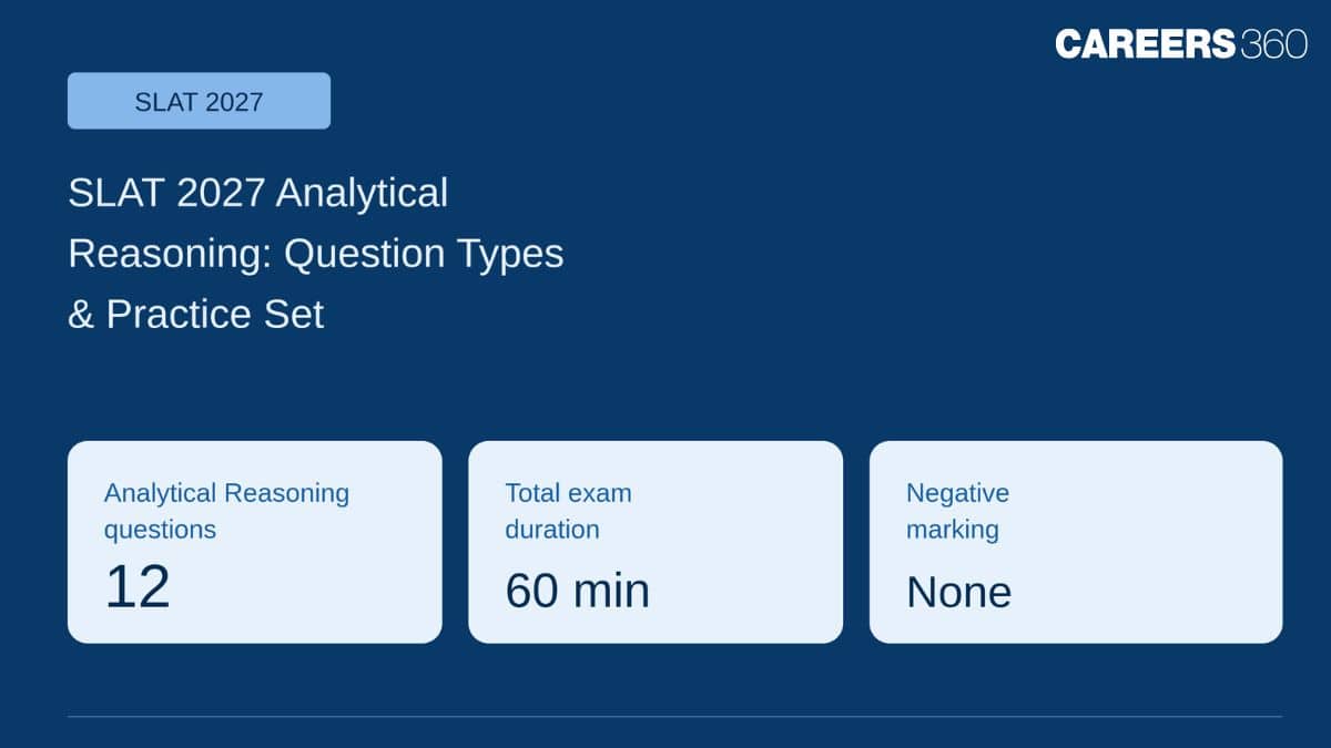 SLAT 2027 Analytical Reasoning: Question Types & Practice Set (Download PDF)