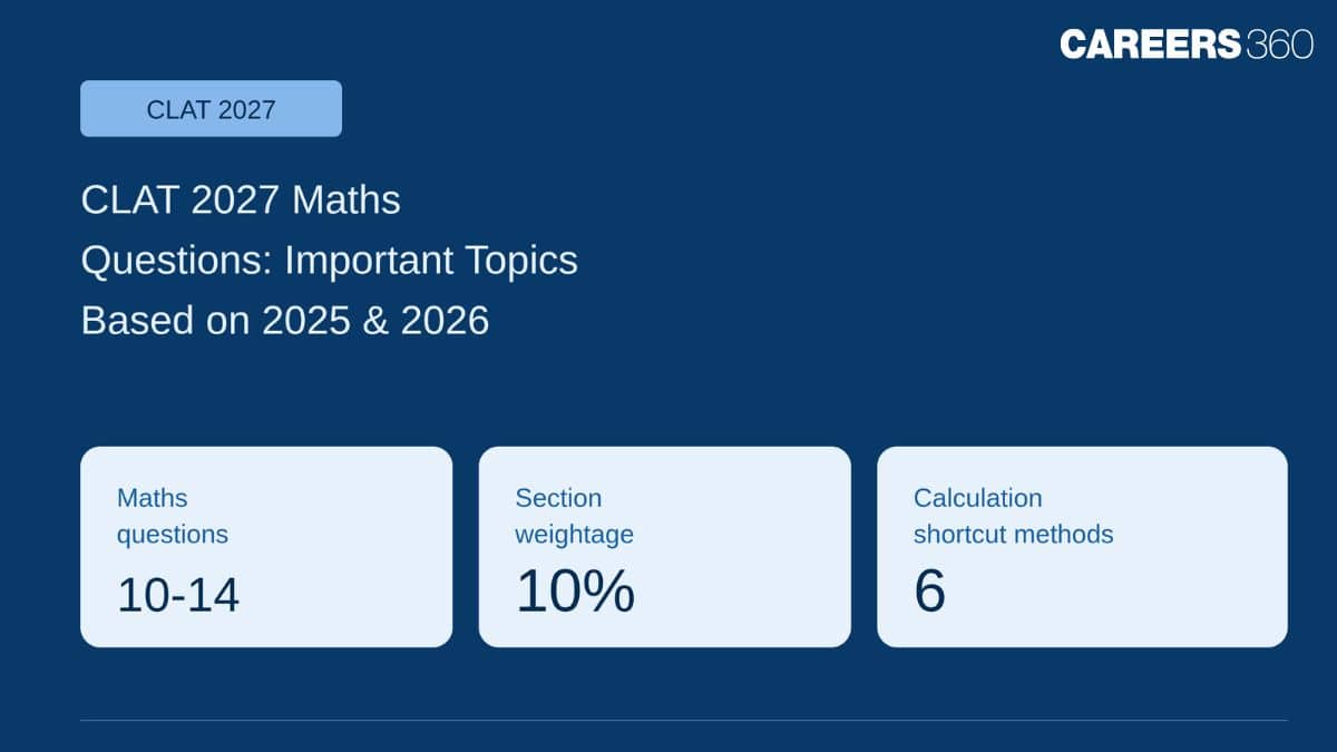 CLAT 2027 Maths Questions: What CLAT 2025 and 2026 Reveal - Topics & Solutions
