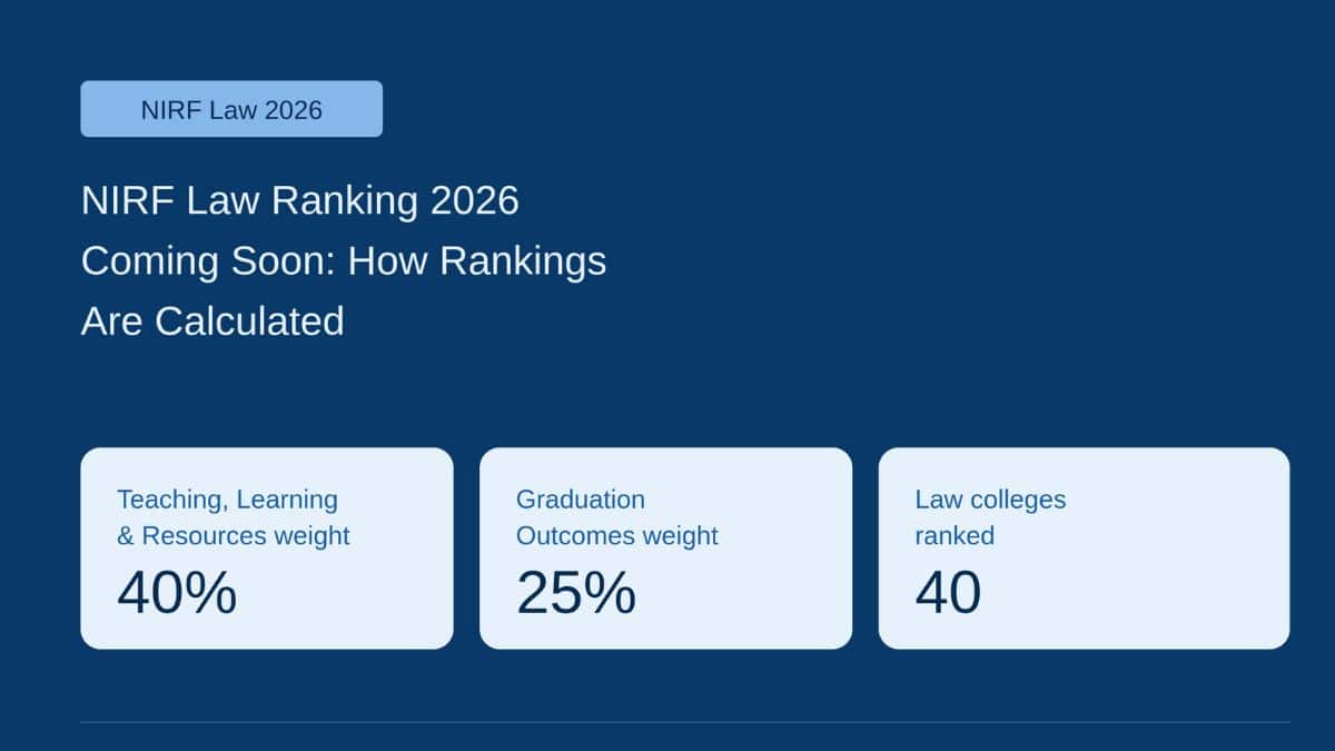 NIRF Law Ranking 2026 Coming Soon: How Rankings Are Calculated and What Matters Most