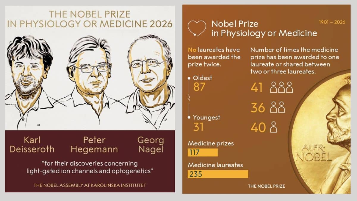 Three scientists get Nobel Prize 2026 in medicine. (Image: The Nobel Prize X account)