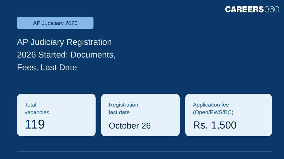 AP Judiciary Registration 2026 (Started): Check Documents, Fees, Last Date