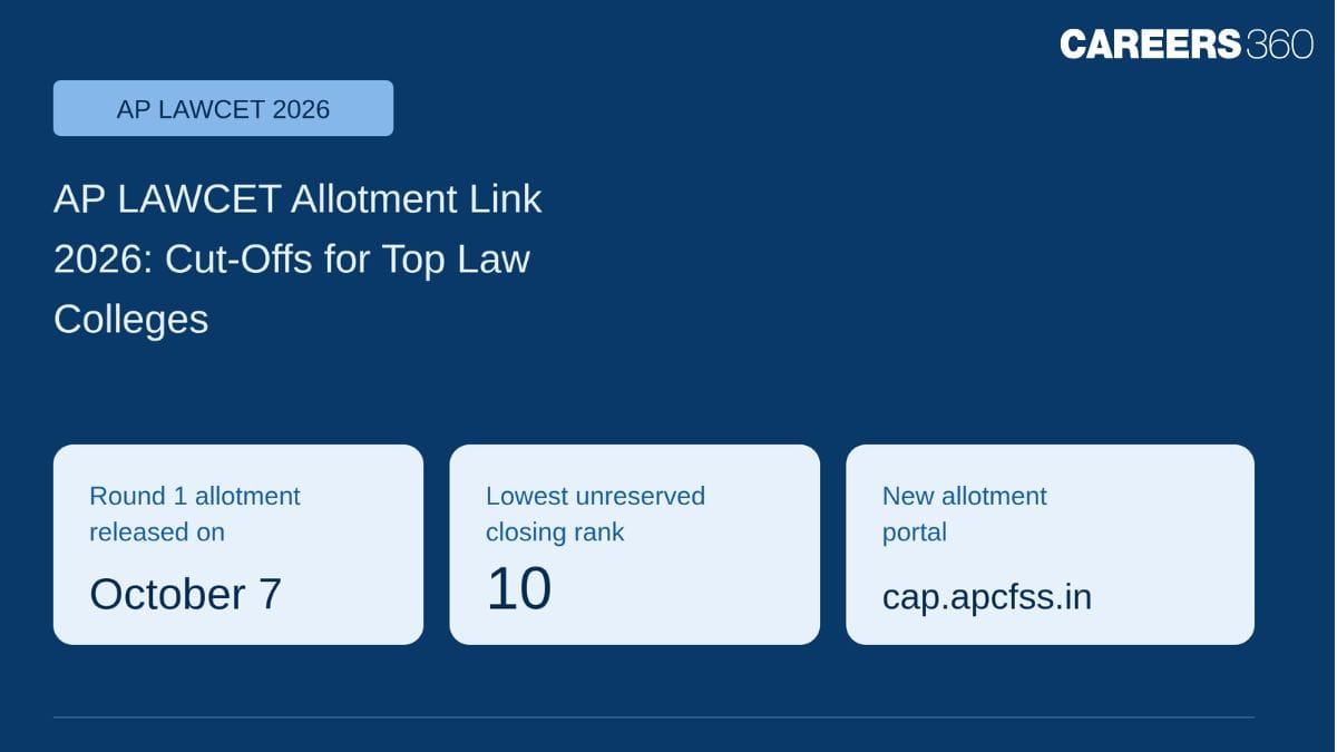AP LAWCET Allotment Link 2026: Cut-Offs for Top Law Colleges in Andhra Pradesh