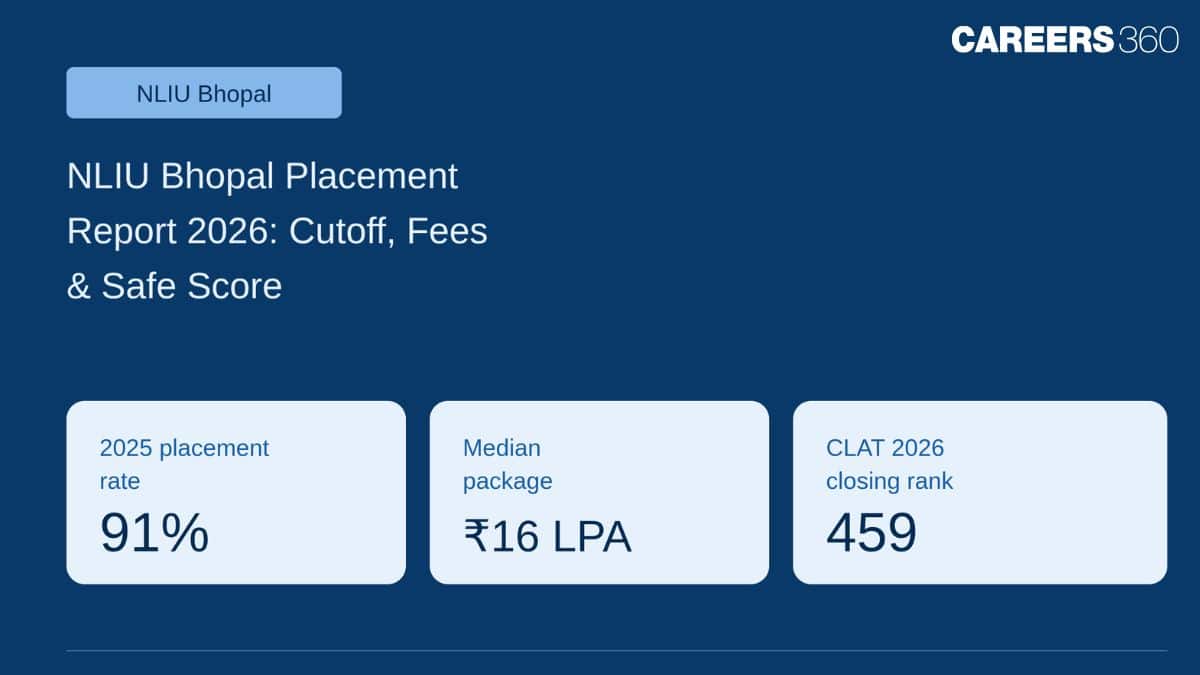 NLIU Bhopal Placement Report 2026: Cutoff, Fees & Safe Score