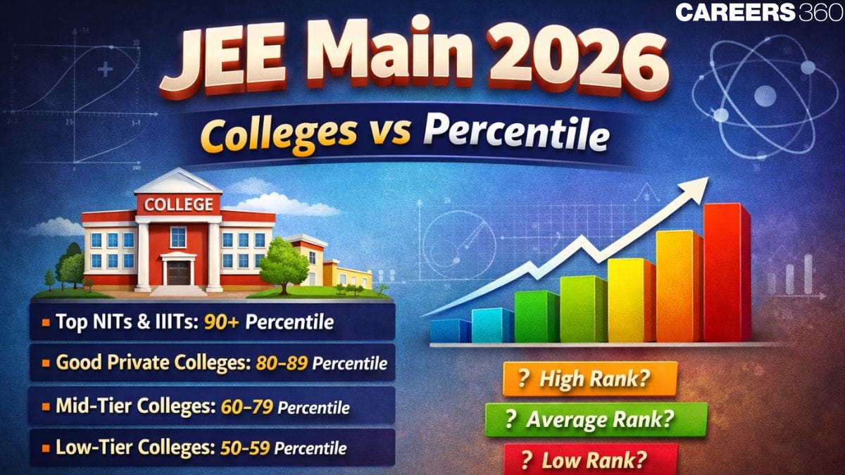 JEE Main 2026 Colleges vs Percentile: Cutoff, College List