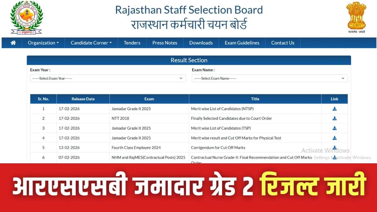 आरएसएसबी ने कुल 72 पोस्ट के लिए सफल कैंडिडेट्स की लिस्ट जारी की है। (इमेज-आधिकारिक वेबसाइट)