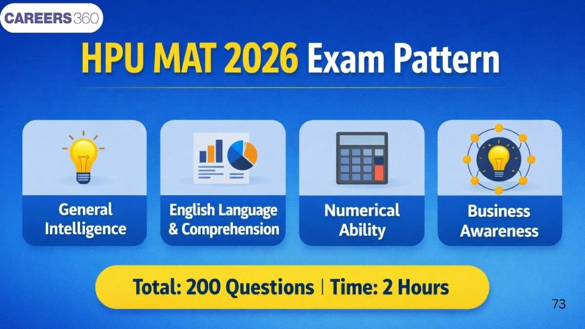 HPU MAT Exam Pattern 2026: Marking Scheme, Syllabus, Sections & Paper ...