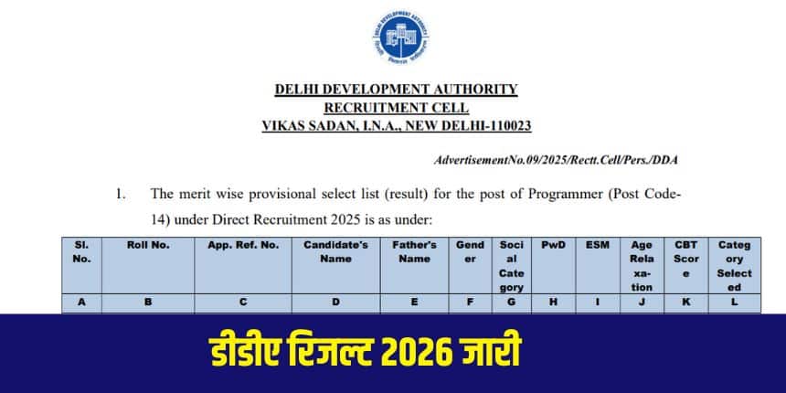 कंप्यूटर आधारित परीक्षा में शामिल हुए उम्मीदवार अब मेरिट वाइज पीडीएफ के माध्यम से अपनी चयन स्थिति देख सकते हैं। (आधिकारिक वेबसाइट)