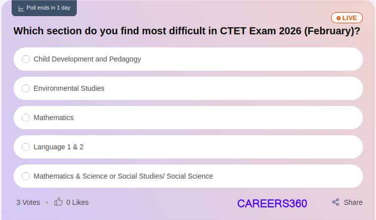 CTET 2026 Exam Analysis for February 7 (Available) - Know Paper 1 & 2 Paper Analysis