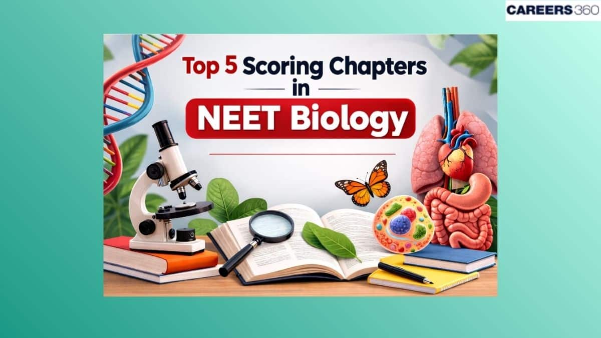 Top 5 Most Scoring Chapters in NEET Biology 2026 (2021–2025 Analysis based)