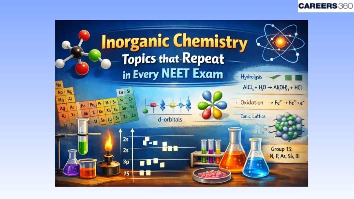 NEET 2026 Inorganic Chemistry Topics That Repeat Every Year