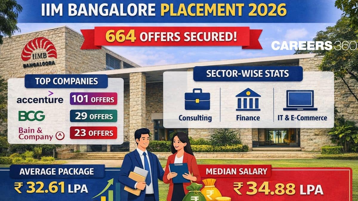 IIM Bangalore Placement 2026: 664 Offers, Top Recruiters, Sector-Wise Stats & Salary Insights