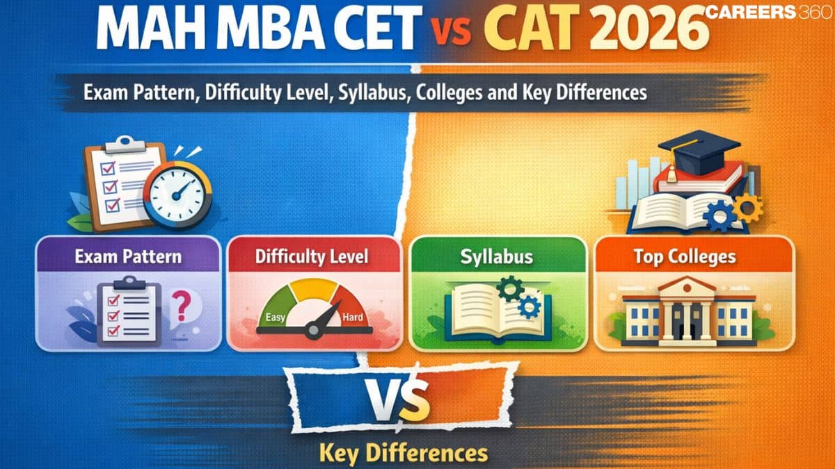 MAH MBA CET vs CAT 2026: Exam Pattern, Difficulty Level, Syllabus, Colleges and Key Differences