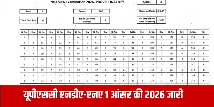 उम्मीदवार अंतिम परिणाम घोषित होने से पहले उत्तर कुंजी डाउनलोड कर सकते हैं। (आधिकारिक वेबसाइट)
