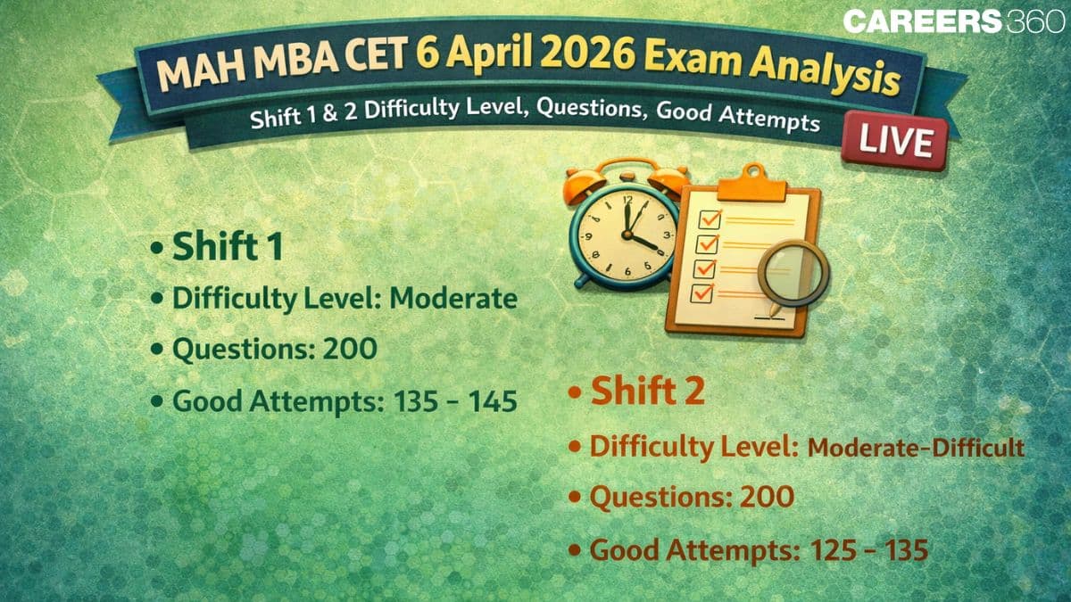 MAH MBA CET 6 April 2026 Exam Analysis (Live): Shift 1 & 2 Difficulty Level, Questions, Good Attempts