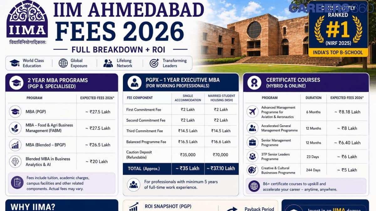 IIM Ahmedabad Fees 2026: MBA, PGPX, Certificate Courses, Scholarships & IIM A Fees Vs Other B-schools