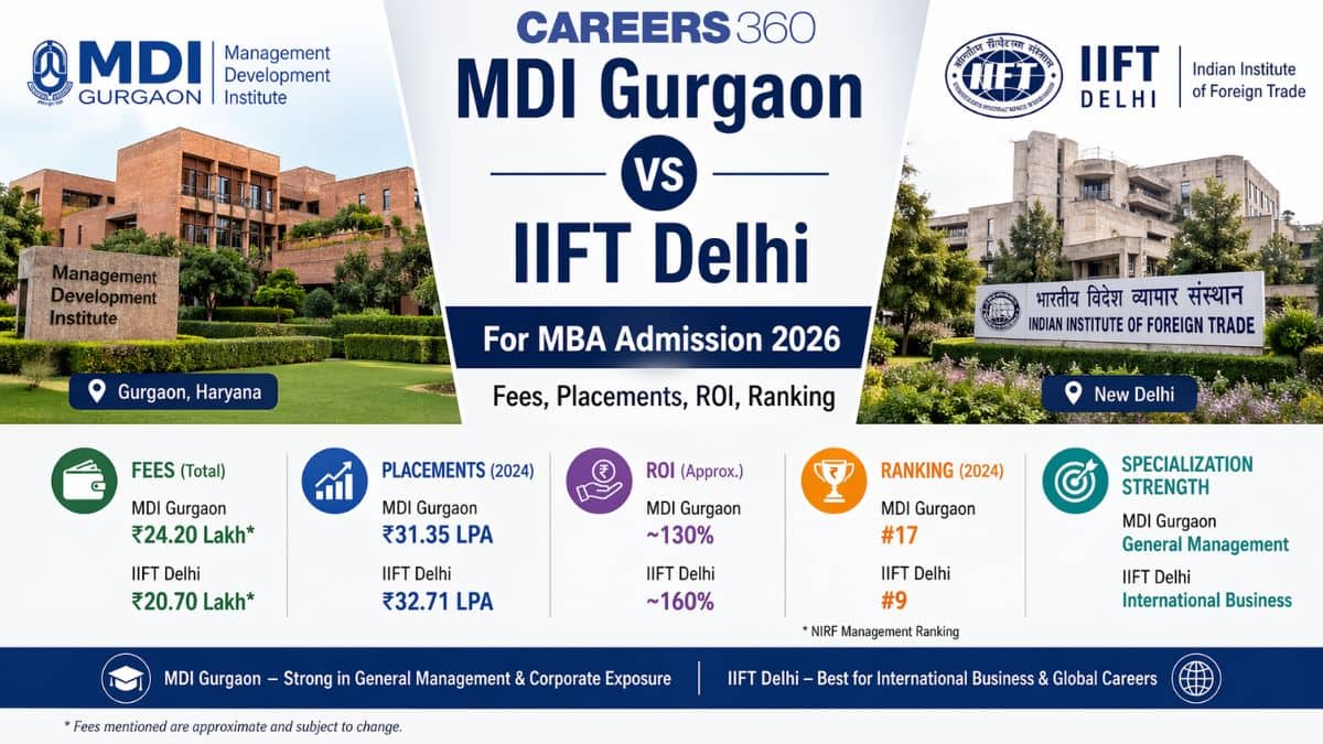 MDI Gurgaon vs IIFT Delhi For MBA Admission 2026: Fees, Placements, ROI, Ranking