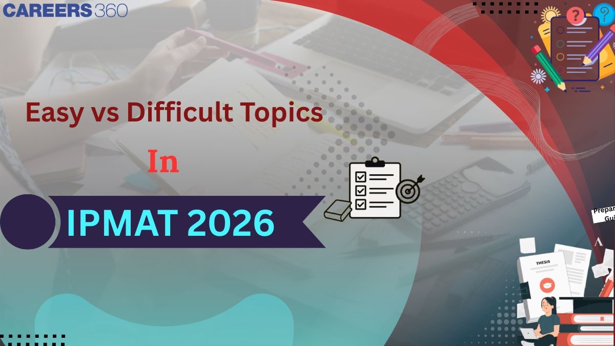 Easy vs Difficult Topics in IPMAT 2026: Section-wise Difficulty Level, Weightage & Smart Preparation Strategy