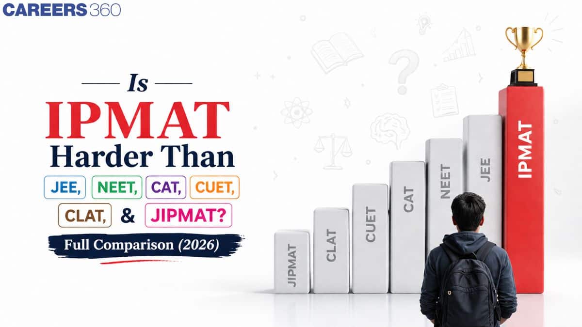Is IPMAT Harder Than JEE, NEET, CAT, CUET, CLAT, & JIPMAT? Full Comparison (2026)