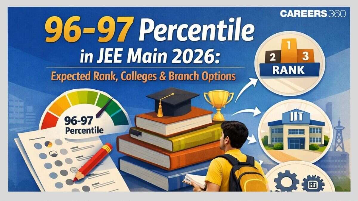 96–97 Percentile in JEE Main 2026: Expected Rank, Colleges & Branch Options