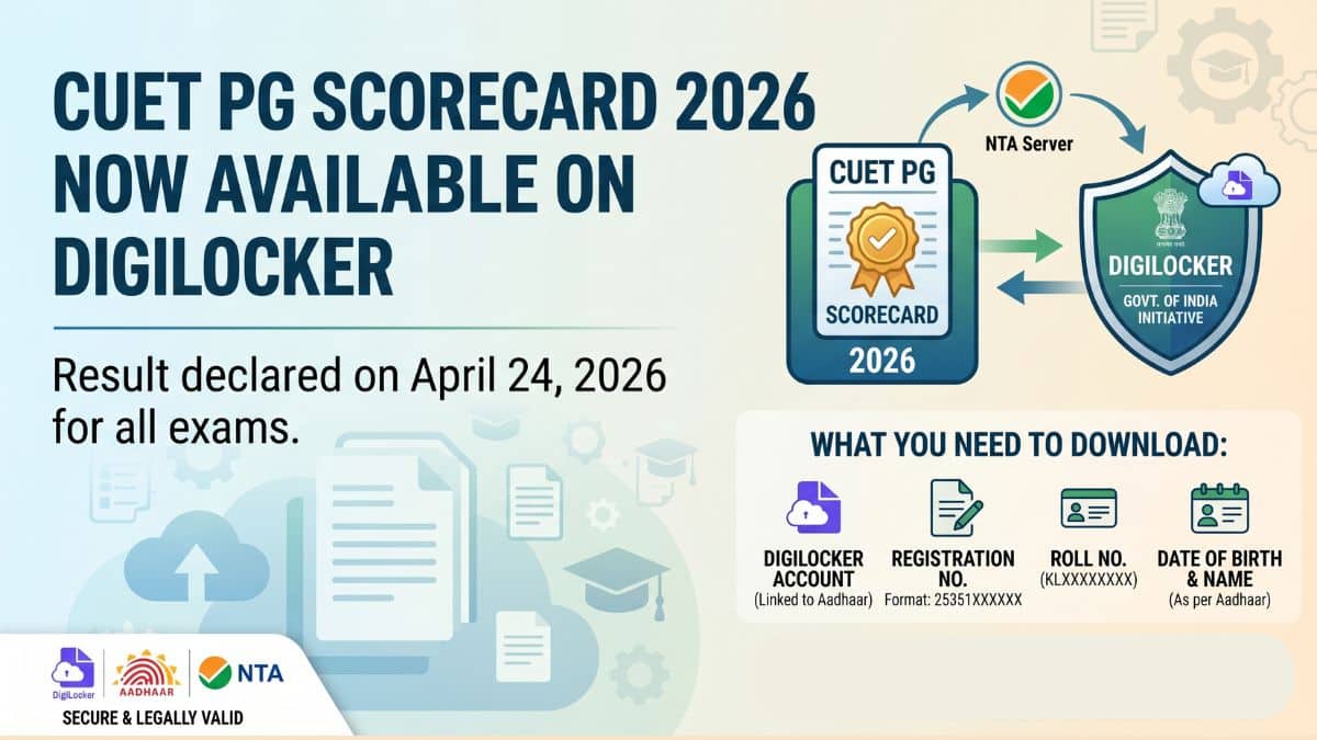 How to Download CUET PG Scorecard 2026 Using Digi Locker?