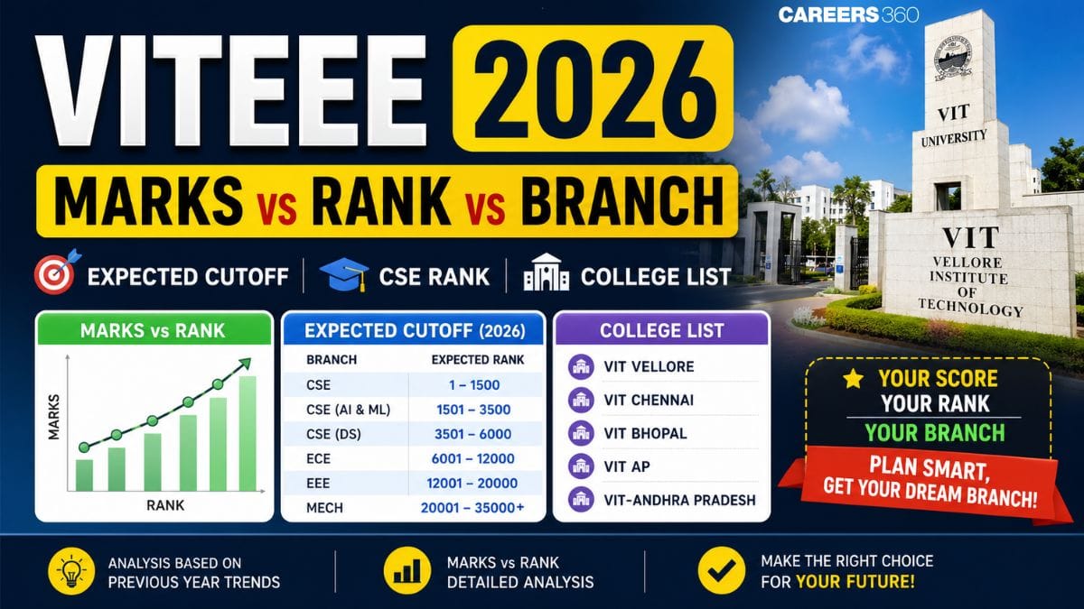 VITEEE 2026 Marks vs Rank vs Branch: Expected Cutoff, CSE Rank, College List