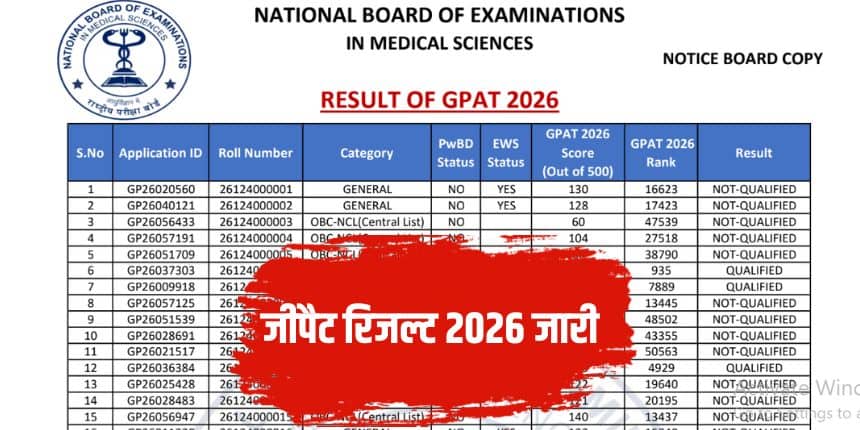 जीपैट परिणाम सभी उम्मीदवारों के विवरण वाली पीडीएफ फाइल के रूप में उपलब्ध होगा। (आधिकारिक वेबसाइट)