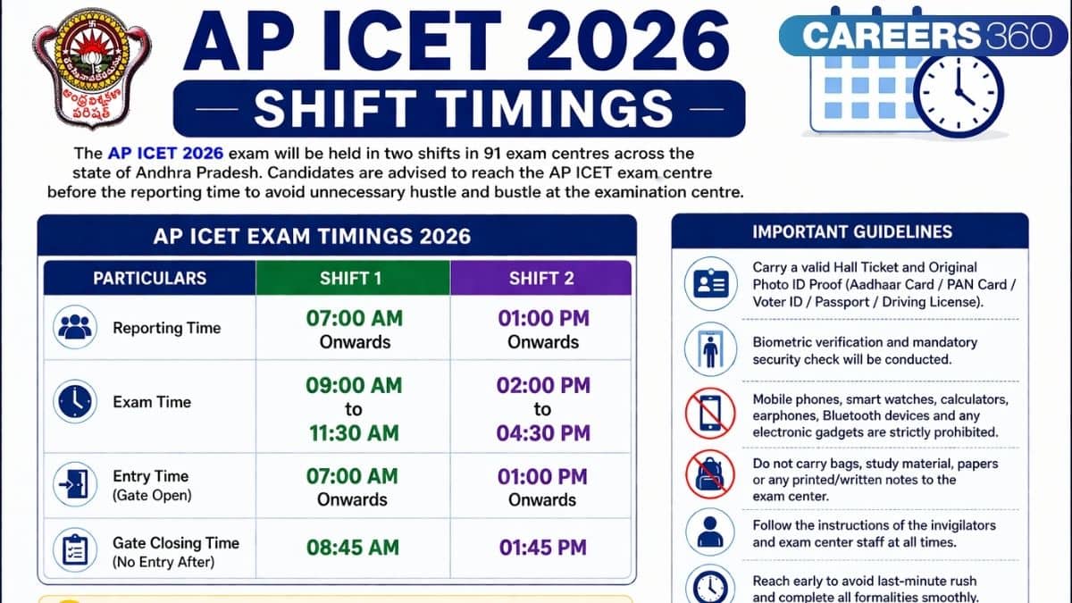 AP ICET 2026 Exam Timings and Shift Timings: Shift 1 & 2 Time, Reporting Time, Entry Guidelines