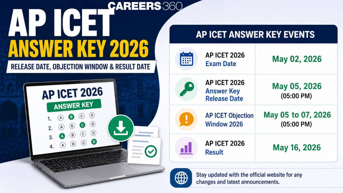 AP ICET Answer Key 2026 Release Date: Andhra University Releases Official Answer Key On This Date...