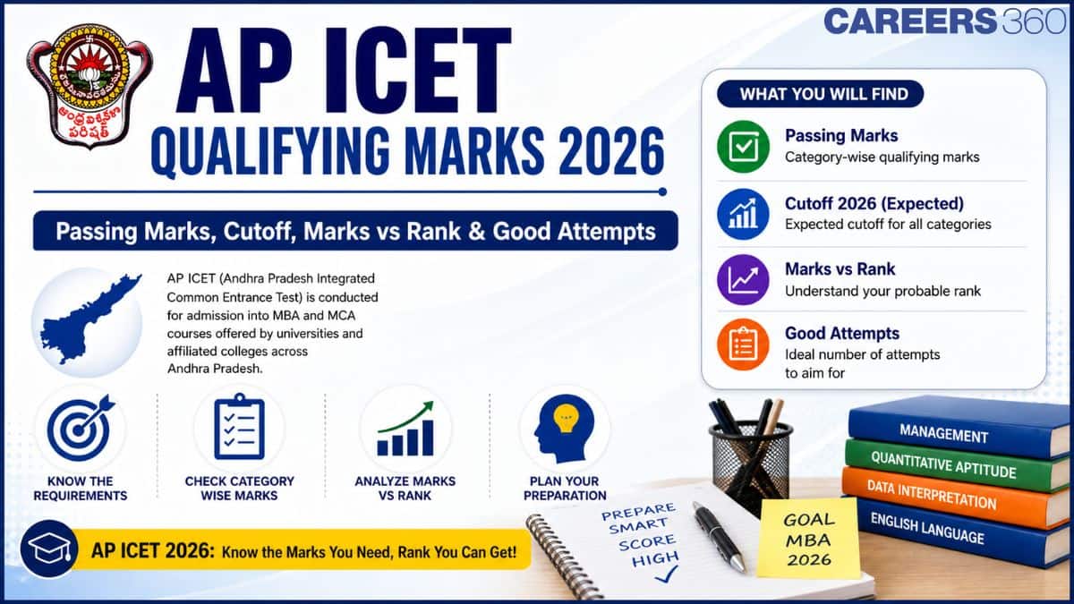 AP ICET Qualifying Marks 2026 For OC,BC,SC,ST: Passing Marks, Cutoff, & Good Attempts