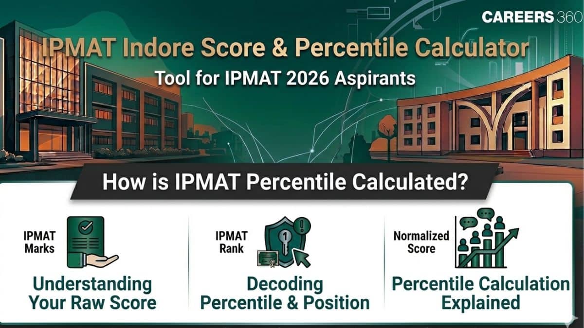 IPMAT Score Calculator 2026: How is IPMAT Indore Percentile/Score Calculated?