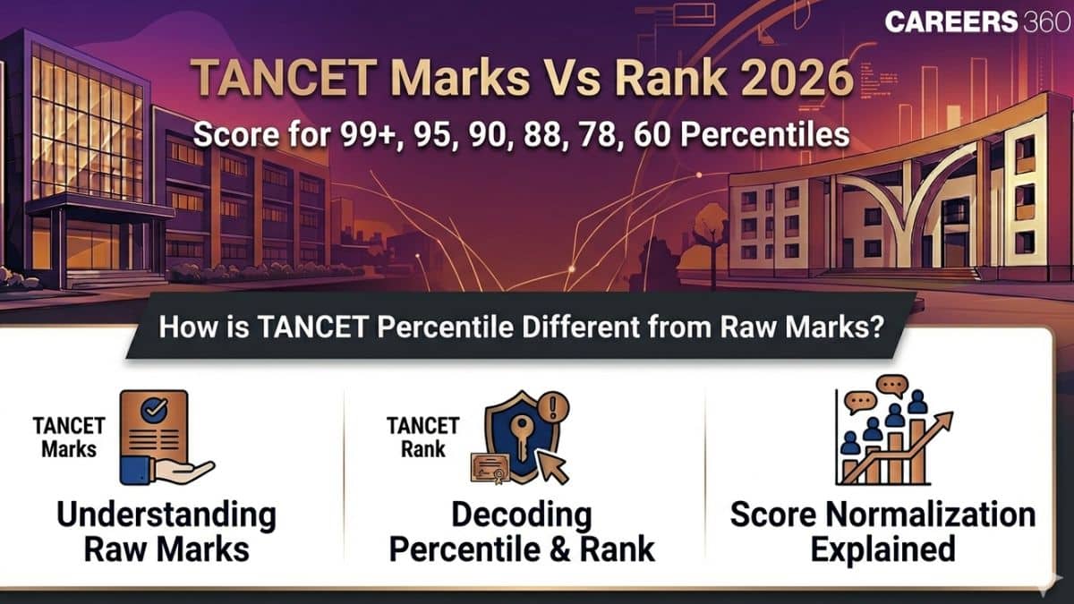 TANCET 2026 Marks Vs Percentile: What Score Turns to What Percentile; Diff B/w Percentile & Raw Score