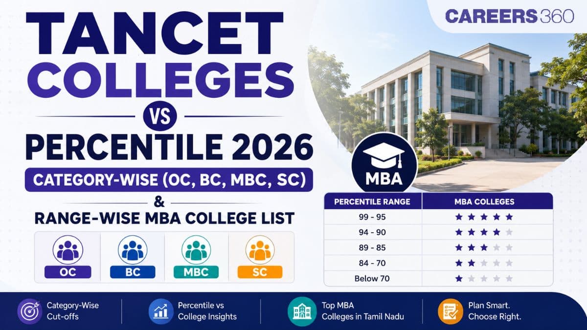 TANCET Colleges vs Percentile 2026: Category-Wise (OC, BC, MBC, SC) & Range-Wise MBA College List